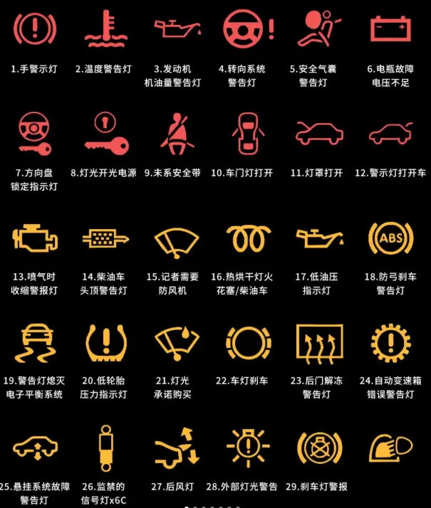 汽车仪表识别_最全汽车仪表盘图解与故障灯说明 第1张