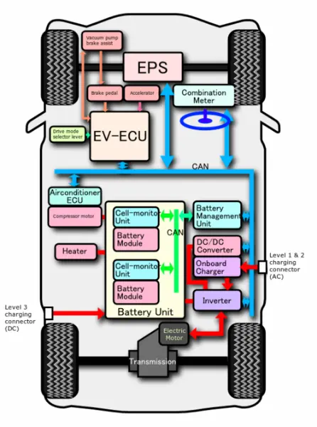 汽车电脑_车载ECU系统工作原理与维修保养全解析 第1张