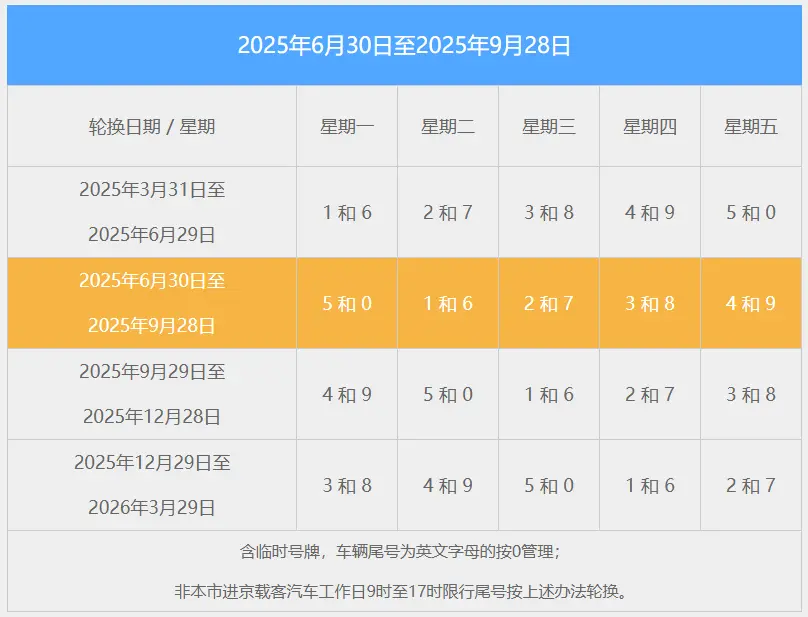 进京车辆限号_2025年外地车进京全攻略 第2张