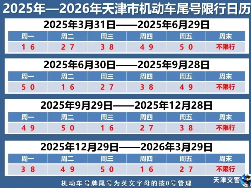 天津限号细则_2025最新限行规定及处罚标准 第1张