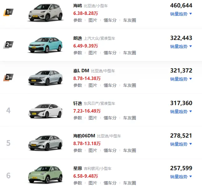 10万预算购车指南_这些高性价比车型值得入手 第1张