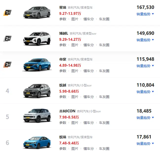 吉利车型怎么选_工薪家庭高性价比购车指南 第1张