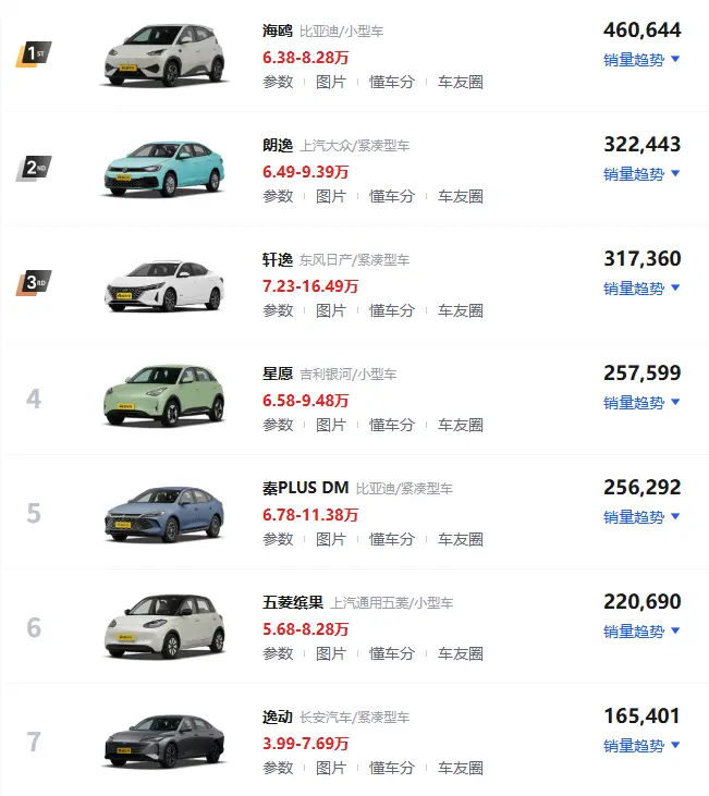 6万预算家用车推荐_这4款省油省心车型最值得入手 第1张
