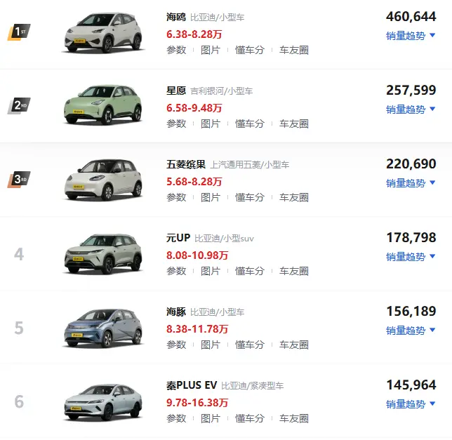 10万级纯电SUV_这三款车型性价比超高值得入手 第1张