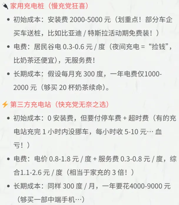 家庭充电与快充成本对比_家用充电比公共快充省多少钱 第1张