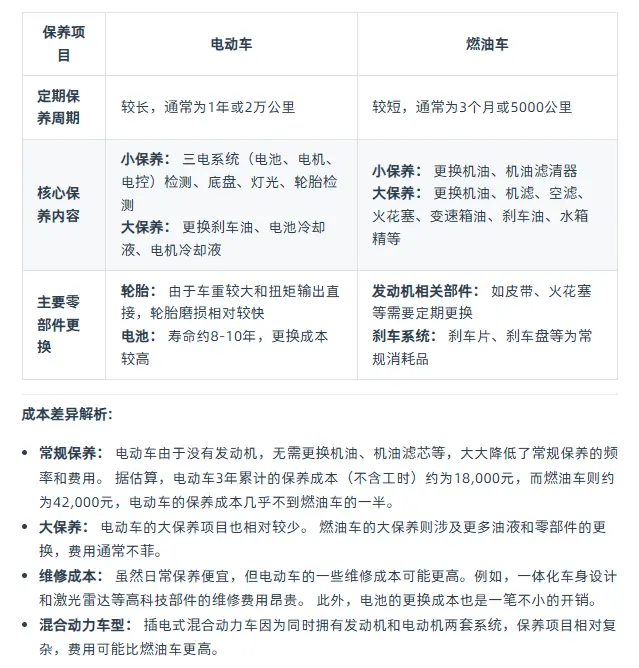 电动车与燃油车保养成本_5个关键差异车主必看 第1张
