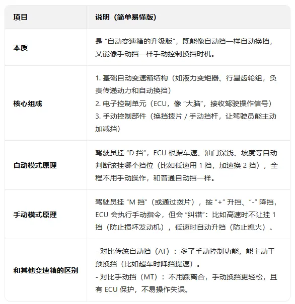手自一体变速箱原理_自动手动双模式驾驶体验大揭秘 第1张