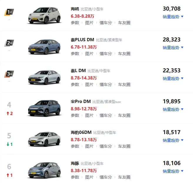 比亚迪电动车热门型号_2025年最新报价与车型推荐 第1张