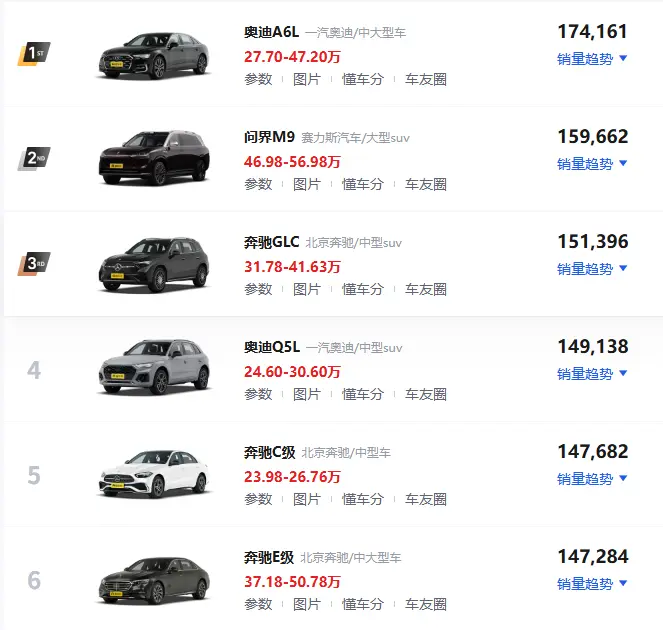 高档车品牌盘点_全球豪华汽车品牌特点全解析 第1张