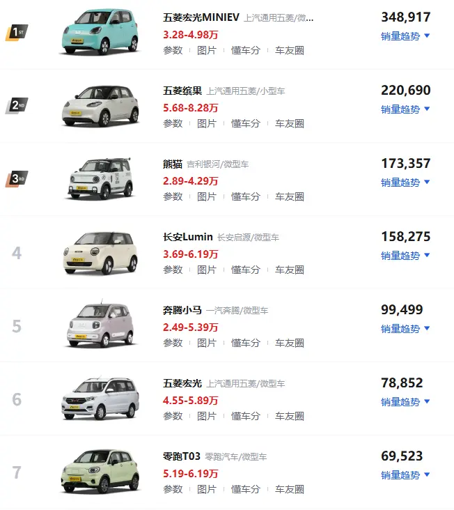 6万以下高性价比车型_2025年最值得购买的经济型汽车 第1张