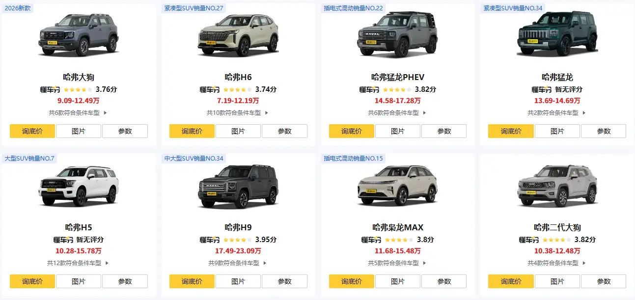 长城SUV车型系列_热门车型特点与选购全解析 第1张