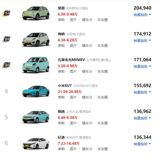 经济型家用轿车选购指南_2025年最值得入手的省钱车型推荐 第1张