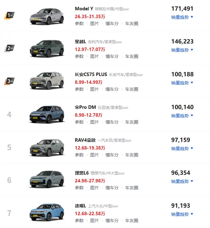 高颜值SUV车型推荐_这些热门车型颜值与实力并存 第1张