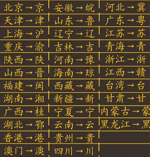 中国车牌代码含义_各省车牌字母数字全解析 第1张