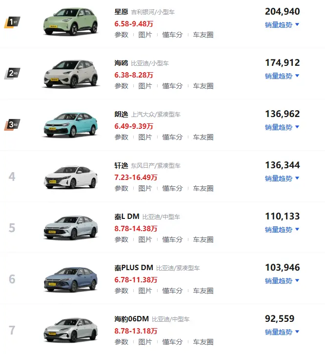 10万元左右能买到哪些经济实用的家庭轿车_高性价比家用车型推荐 第1张