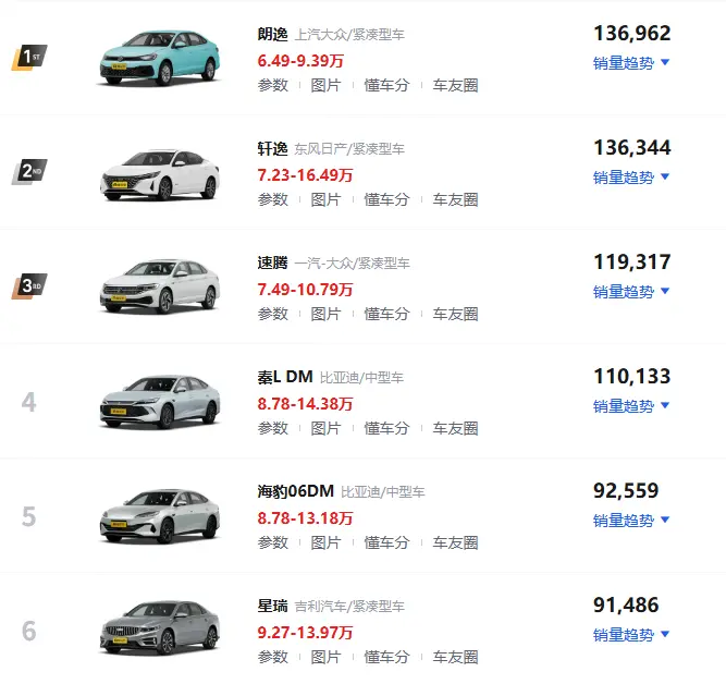 14万左右预算买车推荐_这些高性价比车型不容错过 第1张
