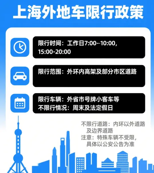 上海外地牌照限行政策_2025最新限行规定与应对指南 第1张