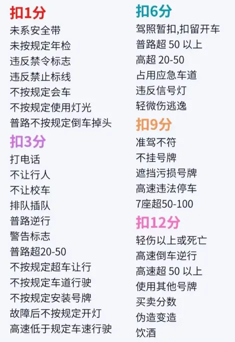 驾校理论考试口诀_这些记忆技巧让你轻松通过科一 第3张