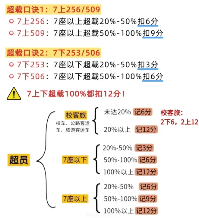 驾校理论考试口诀_这些记忆技巧让你轻松通过科一 第2张