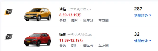 大众小型SUV车型推荐_10款热门紧凑型SUV大比拼 第1张