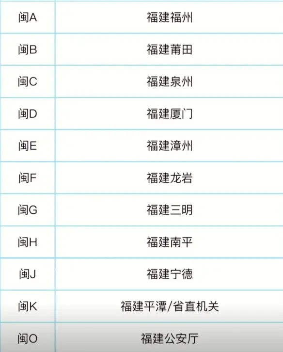 闽C是哪里的车牌_福建泉州车牌代码全解析 第1张