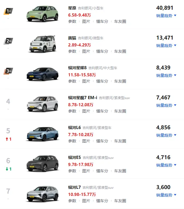 吉利银河汽车系列介绍_全新高端车型亮点全解析 第1张