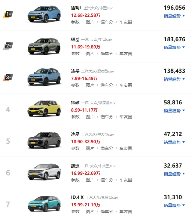 大众SUV所有车型_2025最新大众SUV全系车型大盘点 第1张