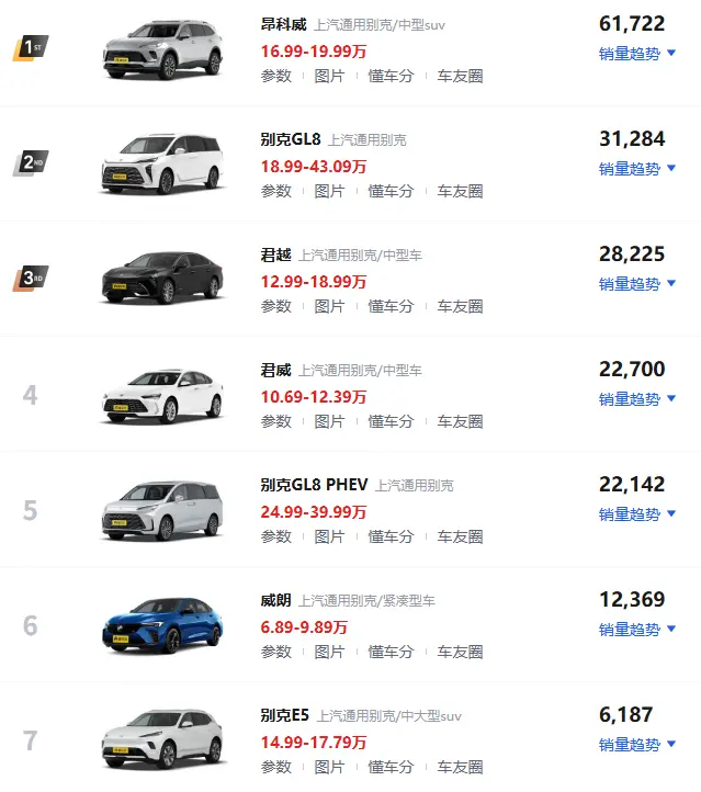 别克全系车型价格表_2025最新报价及配置详解 第1张
