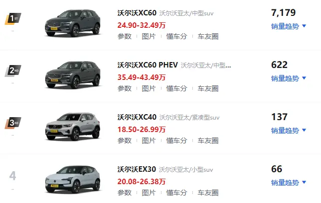 沃尔沃SUV车型大全_最新热门车型配置与价格一览 第1张