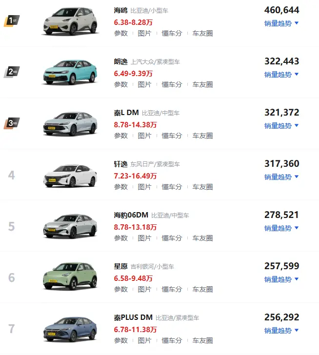 10万左右买什么车好_这些高性价比车型你绝对不能错过 第1张