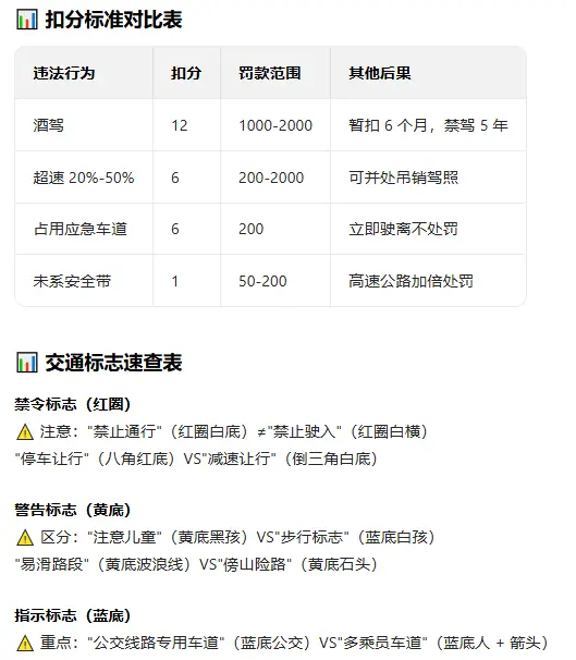 驾照理论考试速成技巧_这些高效学习方法助你轻松过关 第4张
