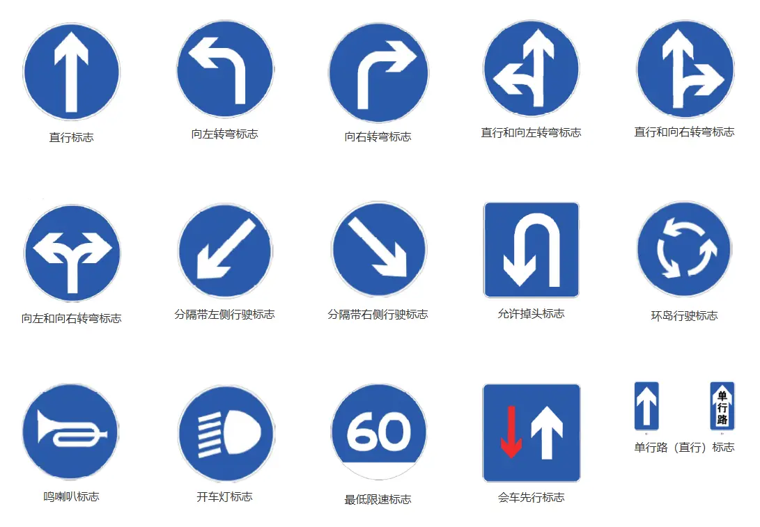 交通路标图解大全_新手司机必看的道路标识完全指南 第3张