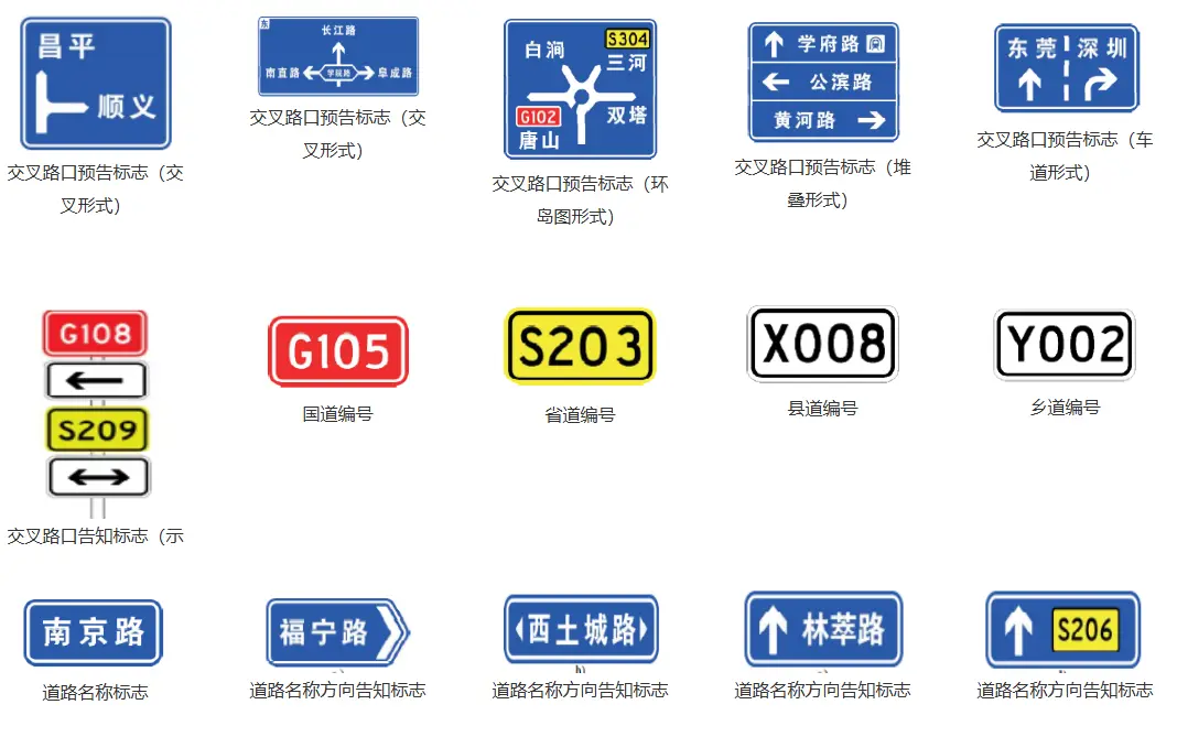 交通路标图解大全_新手司机必看的道路标识完全指南 第4张