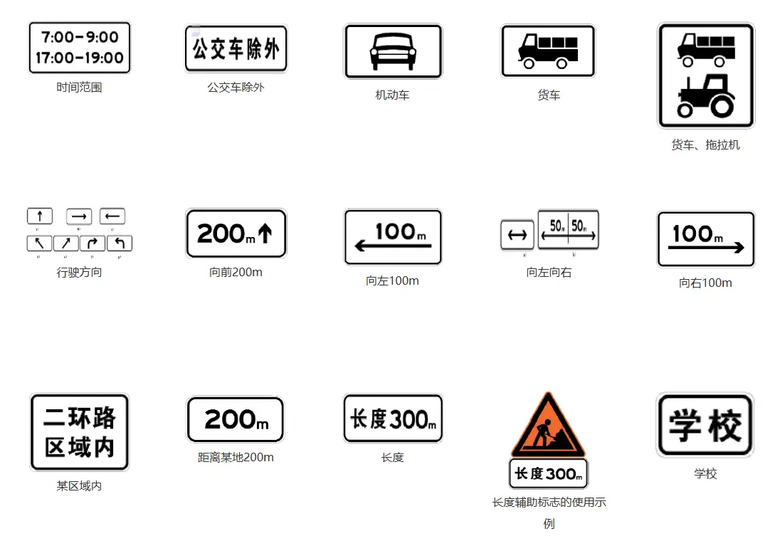 交通路标图解大全_新手司机必看的道路标识完全指南 第6张
