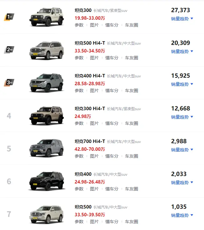 长城坦克系列车型介绍_越野王者家族全系详细评测 第1张