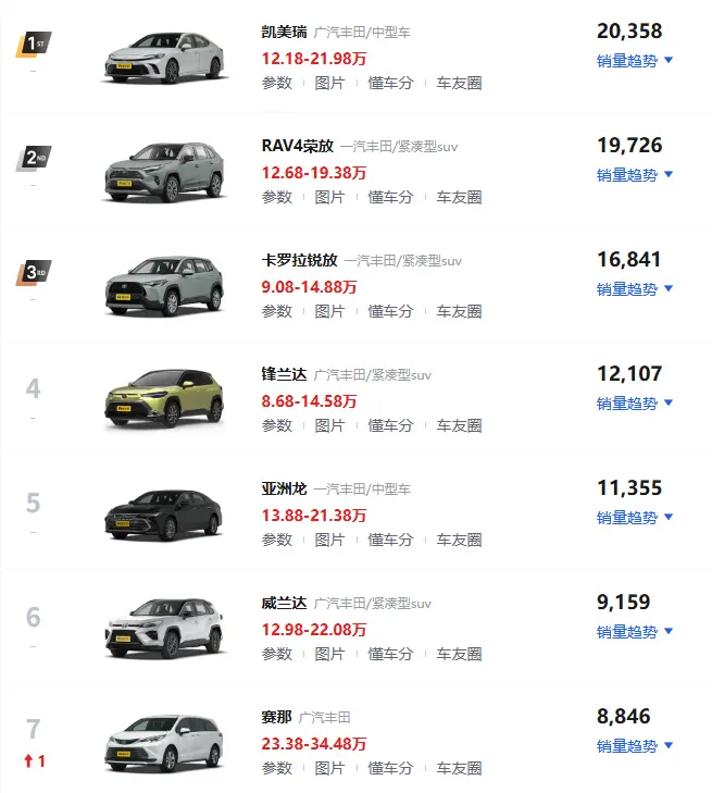 一汽丰田车型大全_热销轿车SUV全系导购指南 第1张