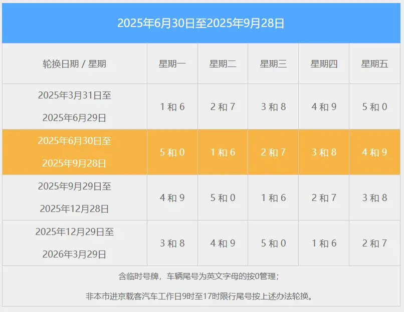 北京车辆限行规定_2025最新限号政策全解析 第1张