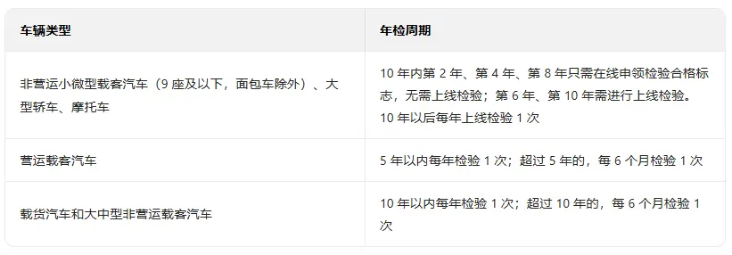 车辆年检政策_2025最新异地车年审全流程指南 第1张
