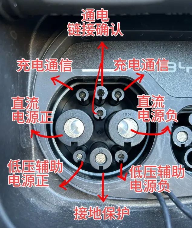 新能源汽车慢充口端子_定义标准与检测方法全面解析 第1张