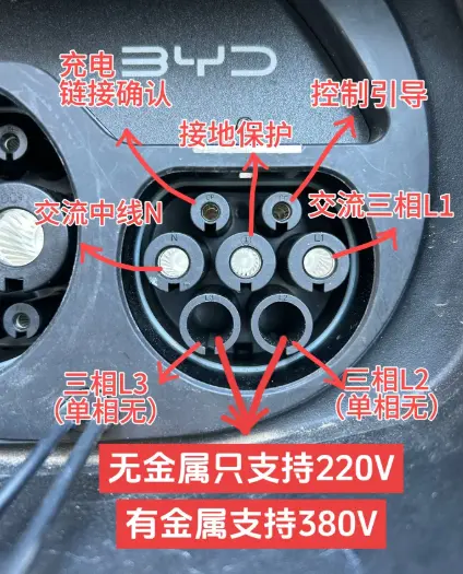 新能源汽车慢充口端子_定义标准与检测方法全面解析 第2张