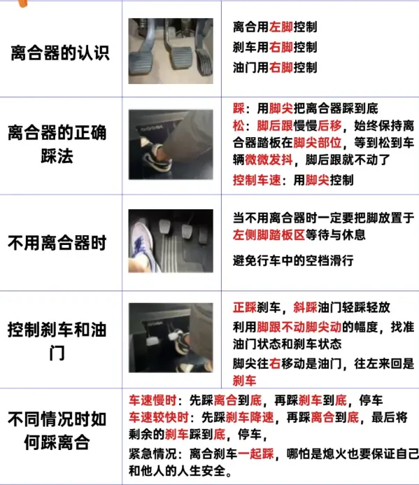 手动挡驾驶技巧_老司机亲授换挡不顿挫的5大窍门 第3张