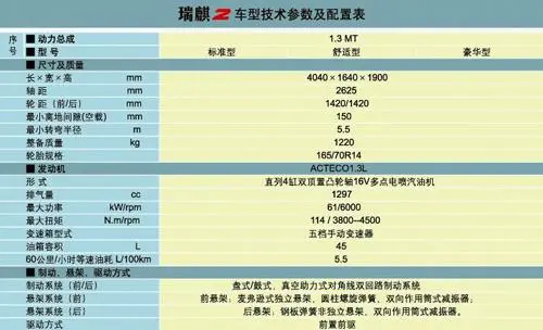 瑞麟R2怎么样_这款国产小型车的真实体验分享 第1张