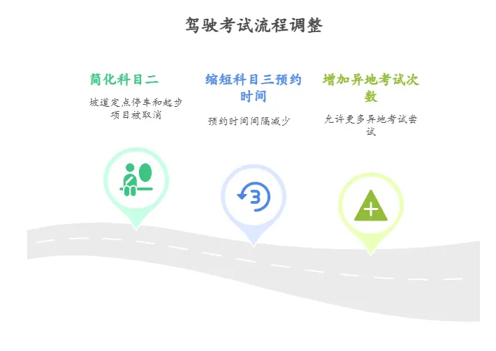 驾考新规解读_2025年最新考试要点全面解析 第1张