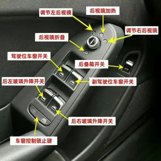 汽车内部按钮图解_车内功能按键大全及使用说明 第3张