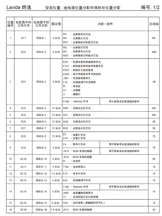 汽车保险丝盒图解_详细解析汽车电路保护装置位置 第3张