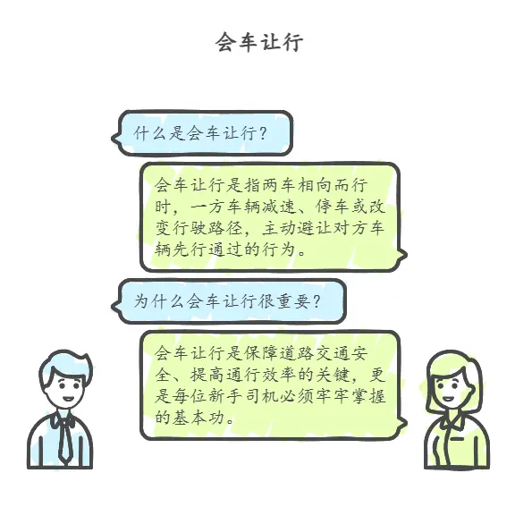 会车让行是什么意思_新手司机必须掌握的让车规则 第1张
