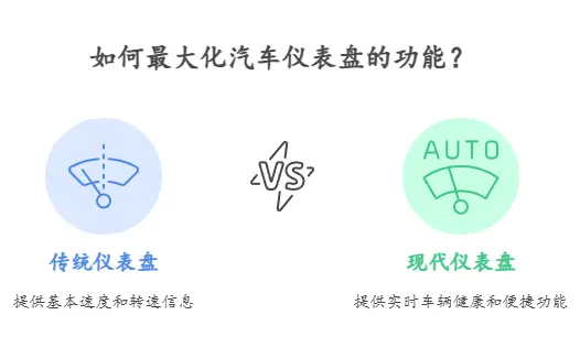 行车电脑显示屏有什么用_汽车仪表盘隐藏功能大揭秘 第1张