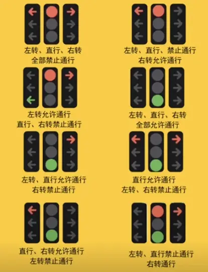 交通信号灯图解_看懂红绿灯标志原来这么简单 第1张