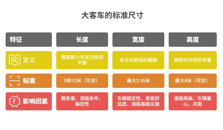 大客车标准尺寸_不同车型尺寸参数全解析 第1张