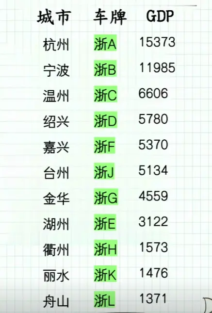 浙D是哪里的车牌_浙江省绍兴市车牌代码详解 第1张